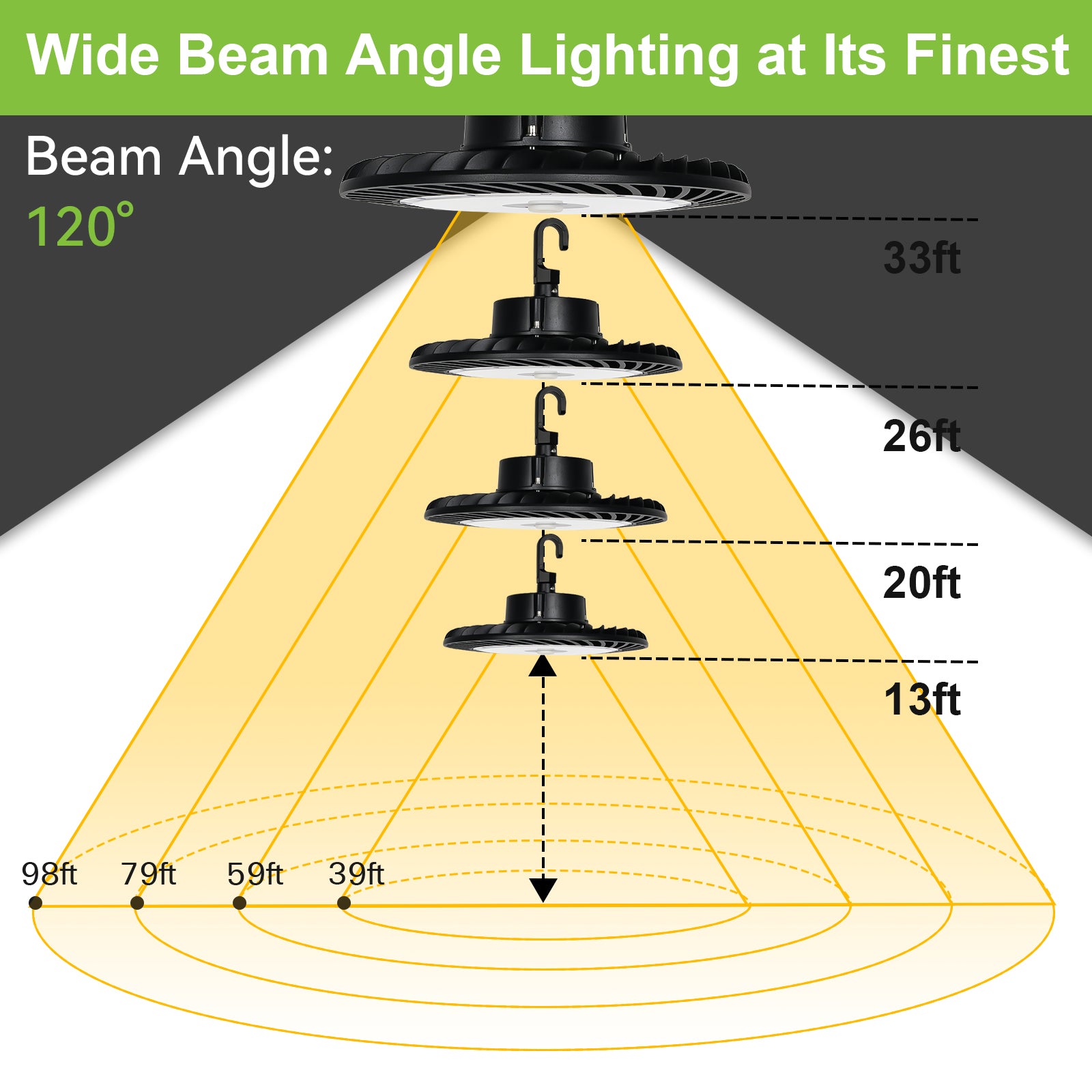 🔥 ACE series LED High Bay Light, 5000K, Dimmable, 100-277V, ETL Listed