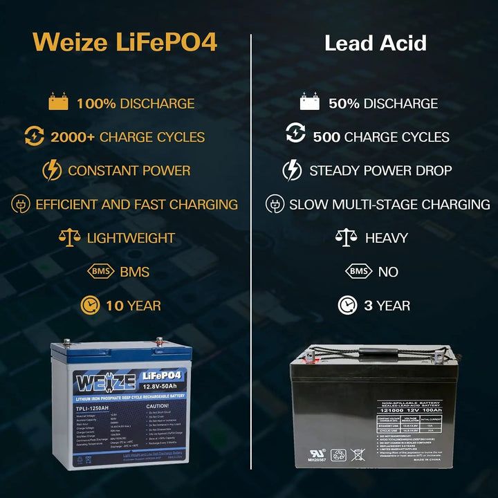 12V 50Ah 640Wh Lithium Iron Phosphate Battery Built-in Smart BMS Up to 8000 Deep Cycles WEIZE